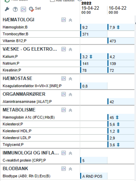 Journalsystem, laboratorievärden: hematologi, elektrolyter, koagulation